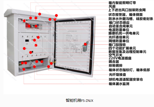 豐上光電智能機箱，助力城市建設(shè)