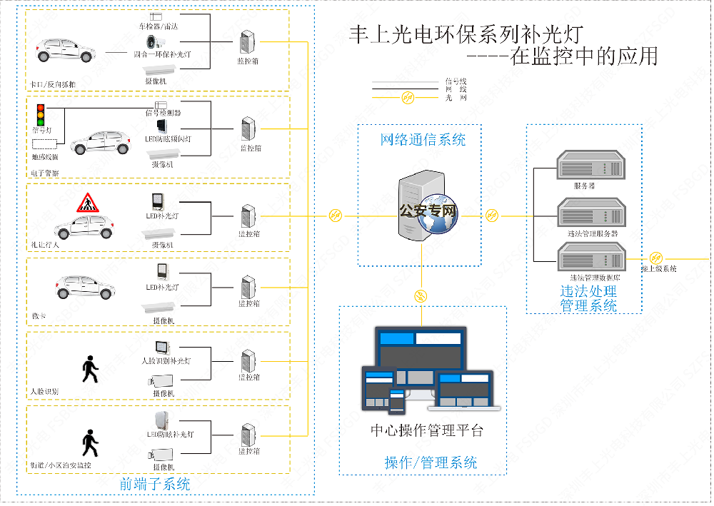 補光燈在智慧城市中的應(yīng)用